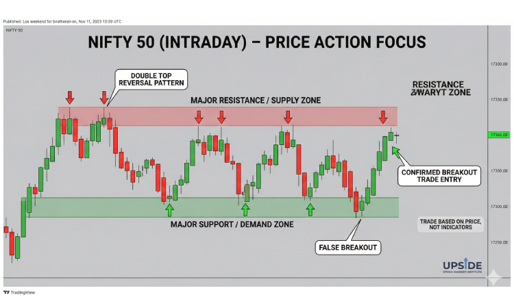 Price Action Trading in India