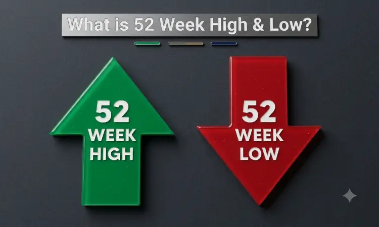 How to Read a Stock Quote: Bid, Ask, Volume and 52-Week High/Low