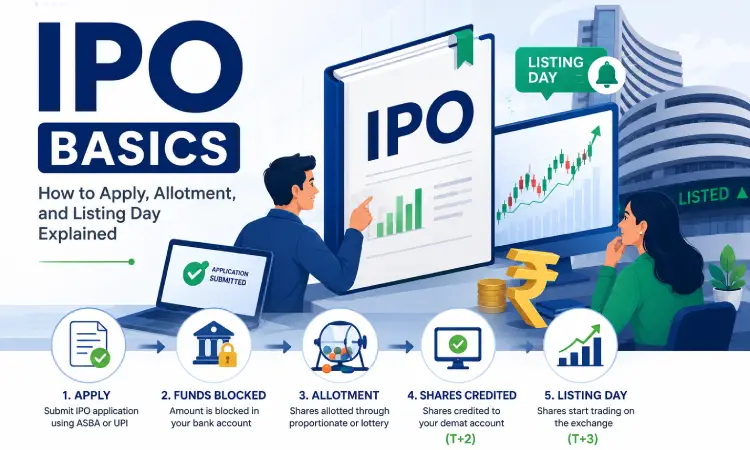 IPO Basics: How to Apply, Allotment, and Listing Day Explained