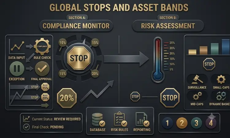 Circuit Breakers and Price Bands on Indian Exchanges: Why Your Stock Suddenly Won’t Move
